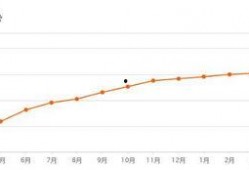 济南房价最新爆料