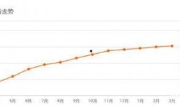 济南房价最新爆料