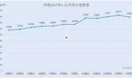济南房价最新爆料