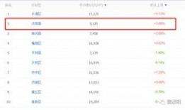 济南房价最新爆料