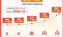 我在优居中介最新爆料,最新房产市场动态揭秘