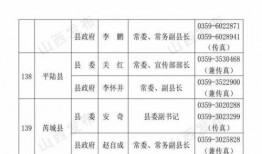 山西新闻爆料电话号码,一键直通热线电话，揭露身边事